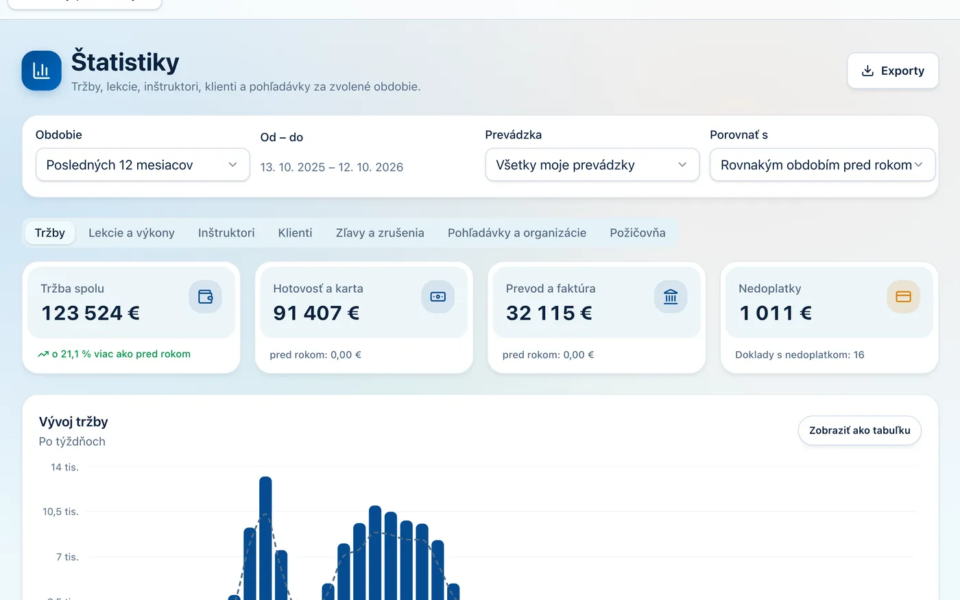Statistiky a exporty