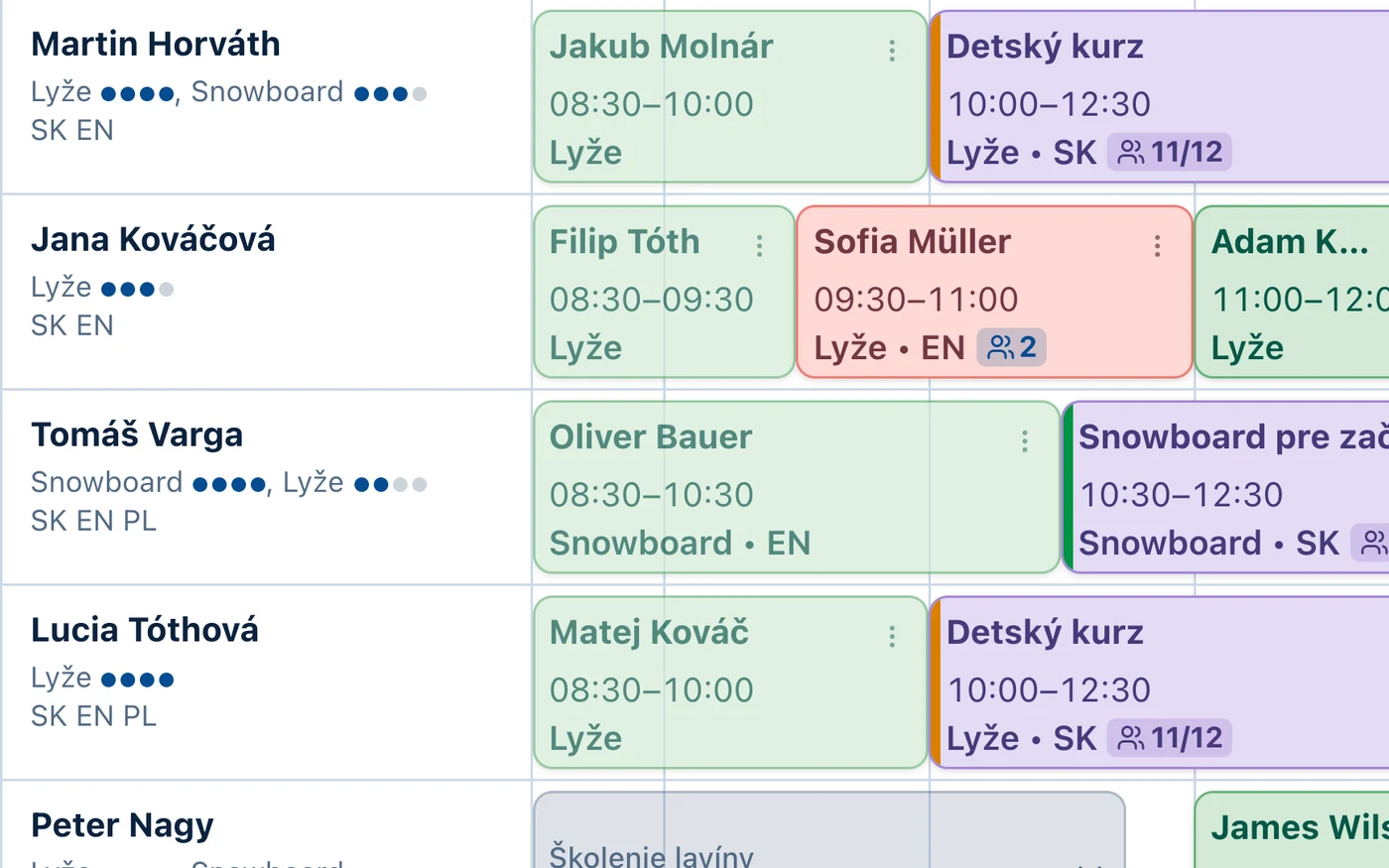 Dovednost a jazyky